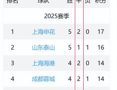 开云体育在线-包含北京国安惜败，晋级形势堪忧的词条