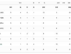 开云体育中国-国安战胜泰达，紧咬积分榜前四名