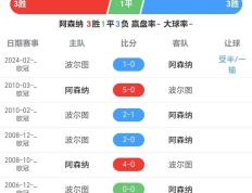 开云体育平台APP-切尔西大胜波尔图，取得欧冠胜利
