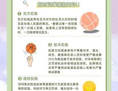 开云体育中国-篮球赛事严查违规行为，选手需注意自身形象