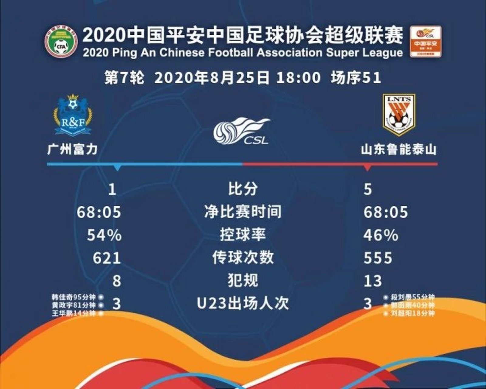 开云体育官方网站-包含优势未能转化为胜利，鲁能遗憾战平富力的词条