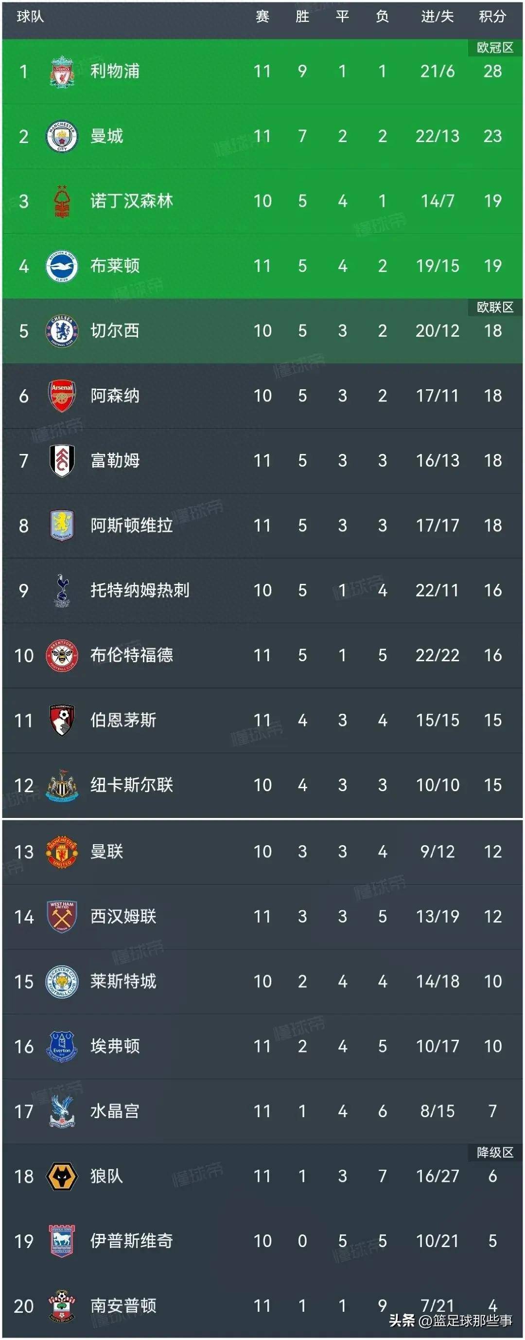 开云体育官网-包含看好欧洲豪门，积分榜前景难以动摇的词条