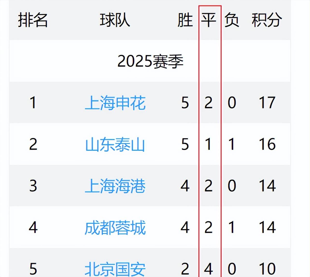 开云体育在线-包含北京国安惜败，晋级形势堪忧的词条