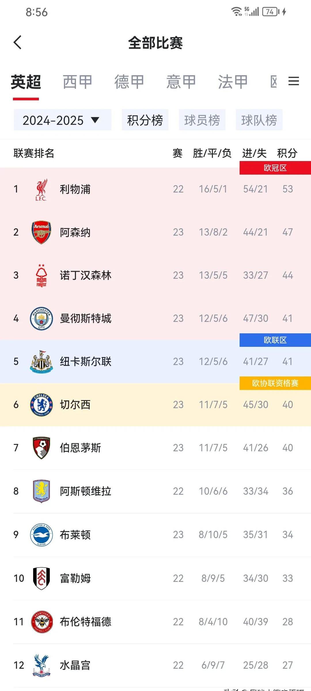 开云体育下载-曼联客场击败拜仁慕尼黑，积分榜排名攀升