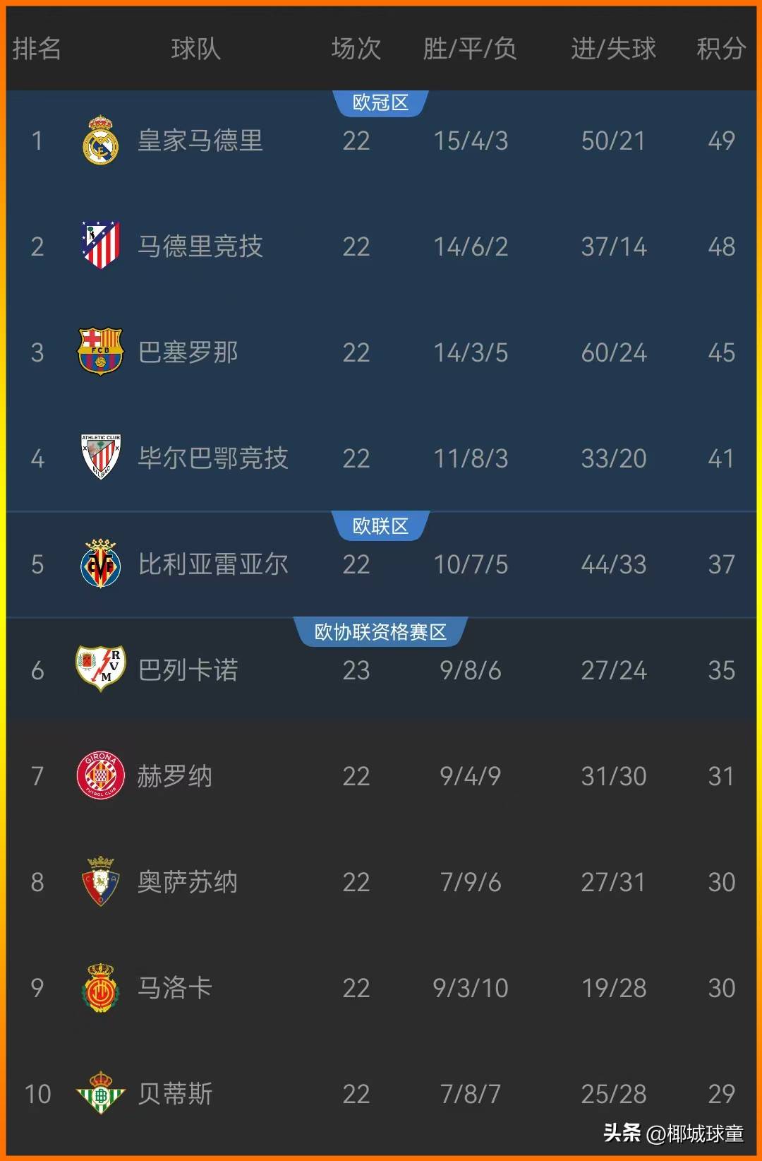 开云官网-马德里竞技主场豪胜,冲刺联赛榜首