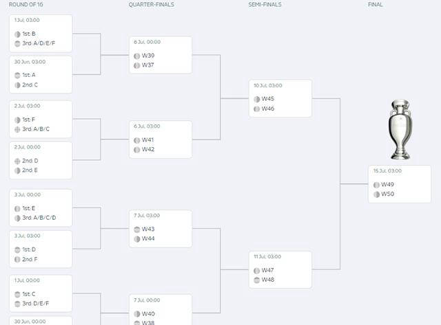 开云体育下载-欧洲杯16强诞生,胜者晋级,败者下课的简单介绍