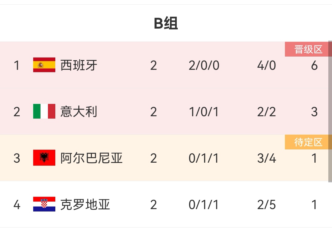 开云体育app-欧洲杯半决赛战罢，决赛名额产生